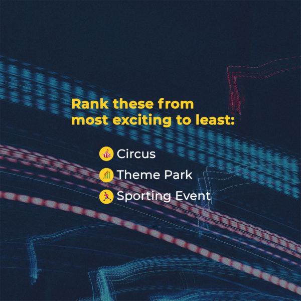 Rank these from most exciting to least: Circus, Theme Park, Sporting Event