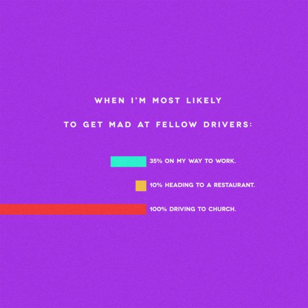 When I’m most likely to get mad at fellow drivers. 35% On my way to work. 10% Heading to a restaurant. 100% Dri...