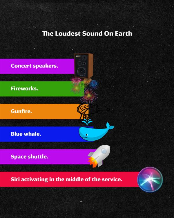 The loudest sounds on Earth: Concert speakers. Fireworks. Gunfire. Blue whale. Space shuttle. Siri activating in the ...