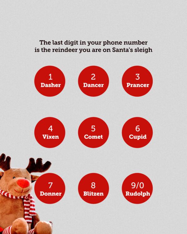 The last digit in your phone number is the reindeer you are on Santa’s sleigh